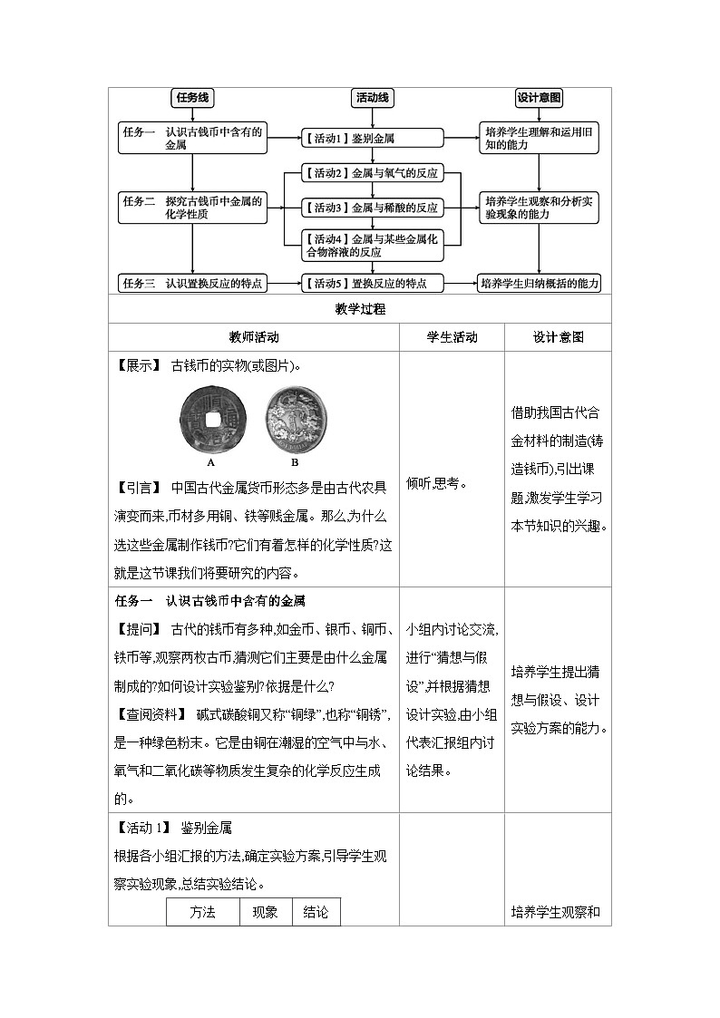 科粤版九年级化学下册6.2金属的化学性质第1课时 认识金属的主要化学性质 置换反应教案第2页
