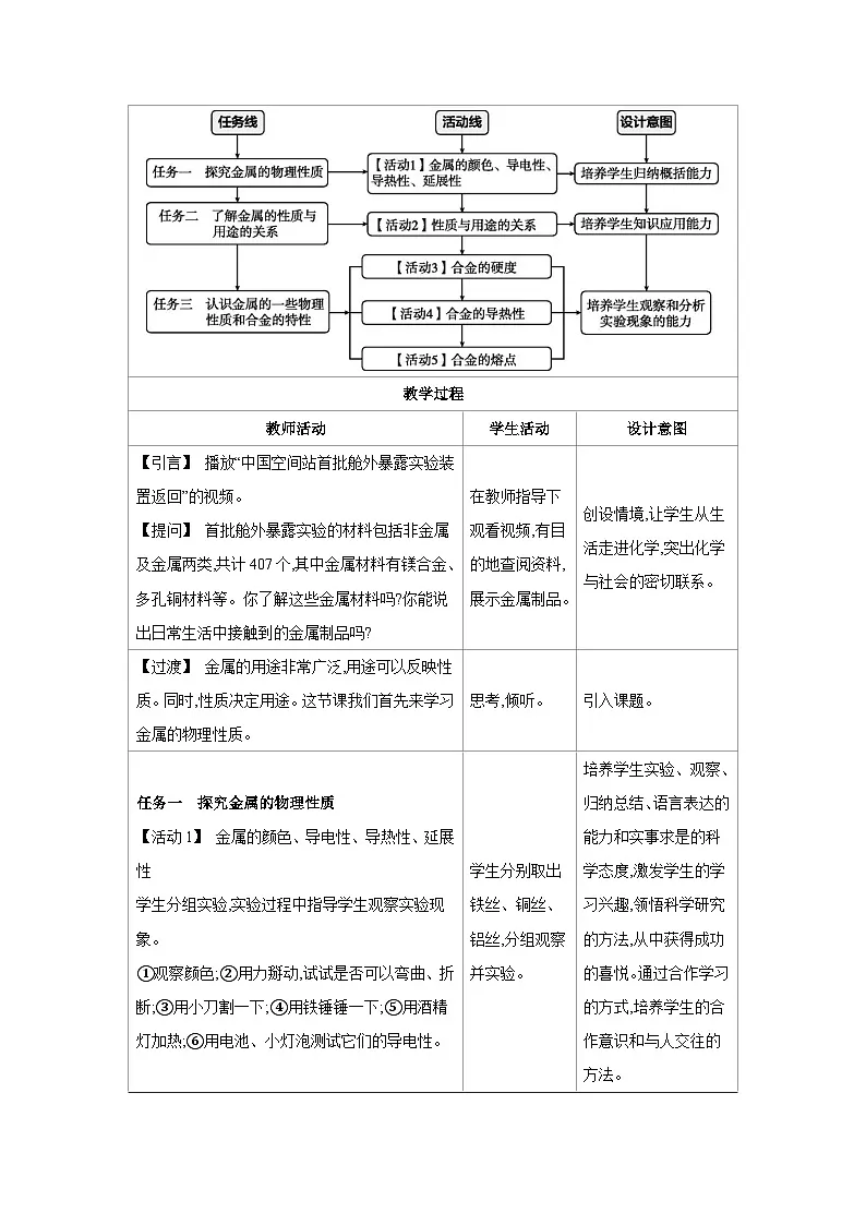 科粤版九年级化学下册6.1金属的物理性质教案第2页