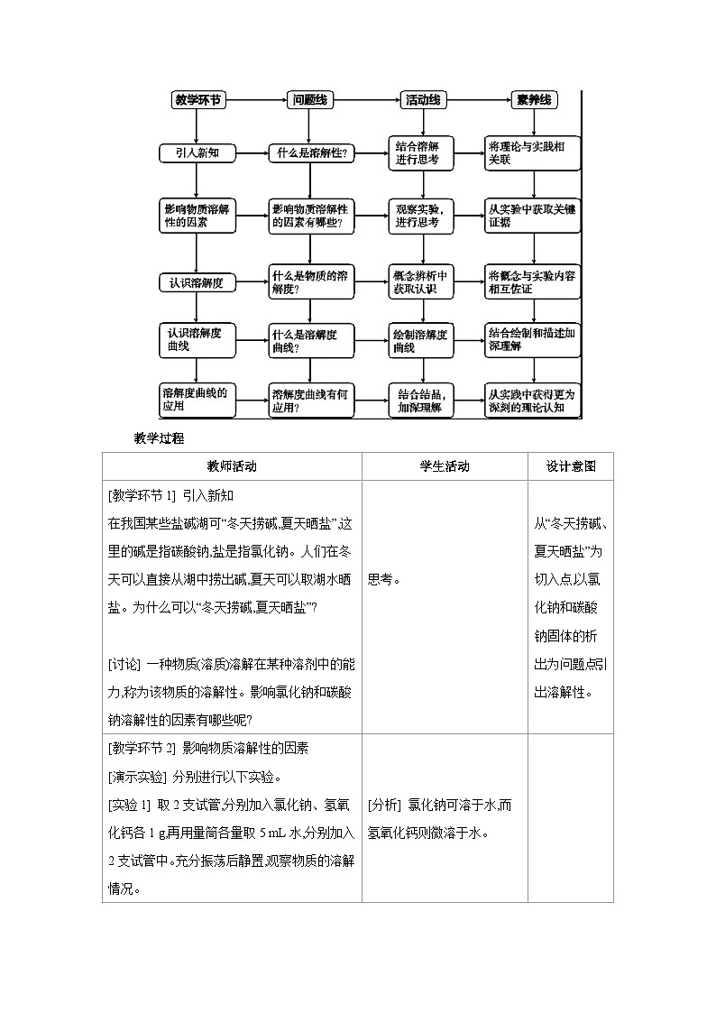 沪教版九年级化学下册第7章探索溶解现象第4节物质的溶解性教案第2页