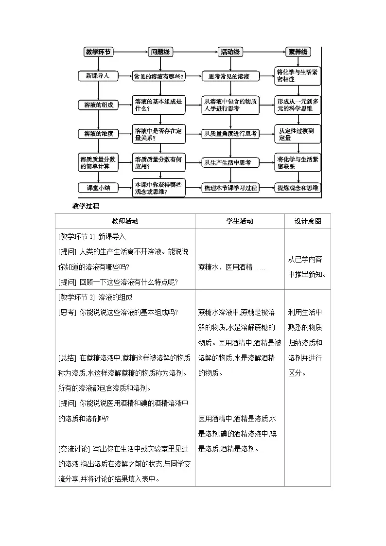 沪教版九年级化学下册第7章探索溶解现象第2节溶液组成的表示第1课时溶液的组成和浓度教案第2页