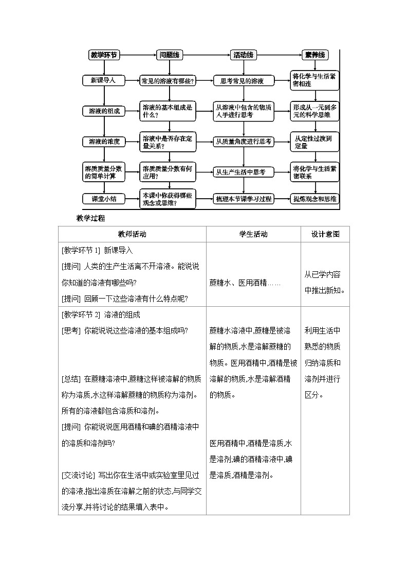 沪教版九年级化学下册第7章探索溶解现象第2节溶液组成的表示第1课时溶液的组成和浓度教案第2页