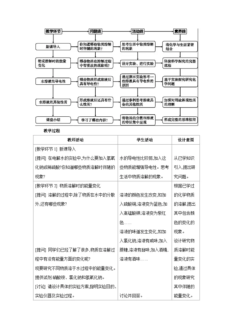 沪教版九年级化学下册第7章探索溶解现象第1节物质在水中的溶解第2课时物质溶解过程的能量变化教案第2页