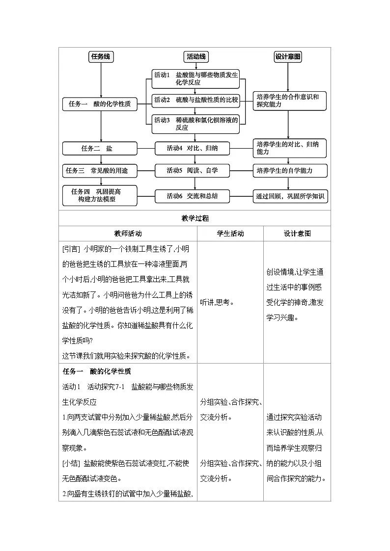 鲁教版九年级化学下册第七单元认识酸和碱第一节酸及其性质第2课时酸的化学性质教案第2页