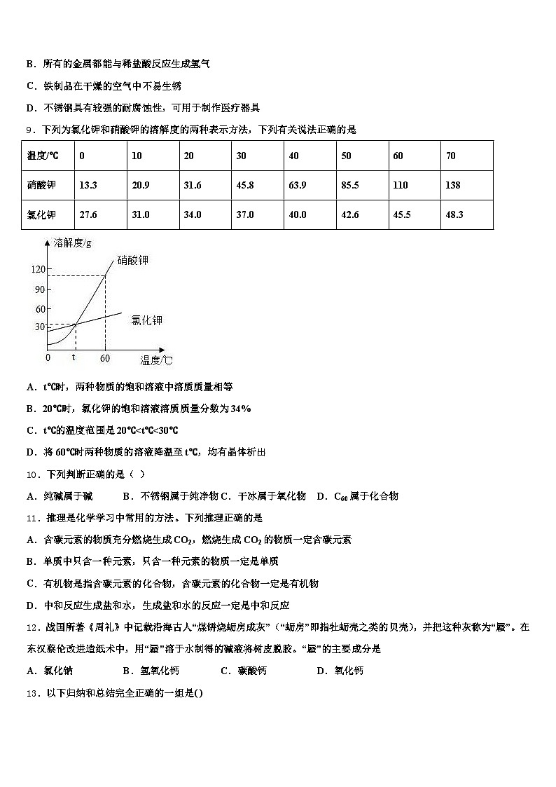 2026届内蒙古自治区乌海市中考四模化学试题（含答案解析）第3页