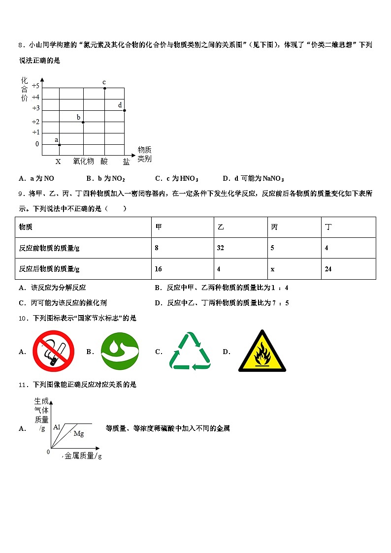2026年濮阳市中考化学对点突破模拟试卷（含答案解析）第3页