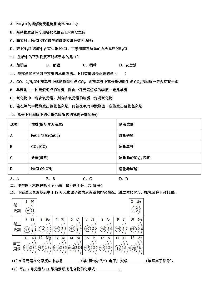 内蒙古自治区鄂尔多斯市2026年中考化学模拟预测试卷（含答案解析）第3页