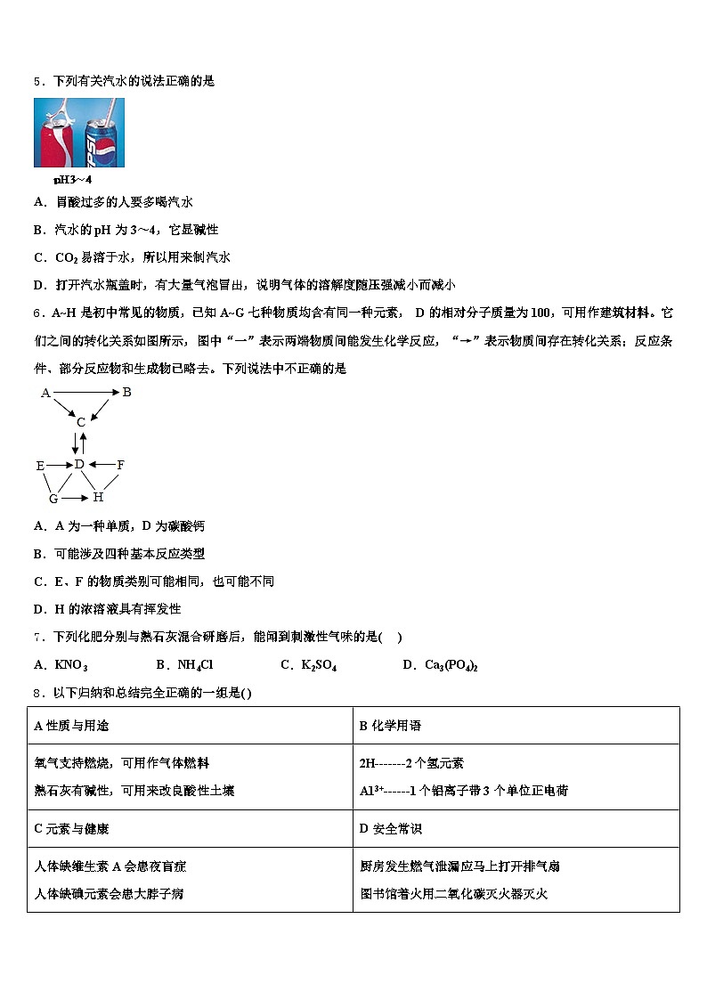 2026年信阳市中考适应性考试化学试题（含答案解析）第2页