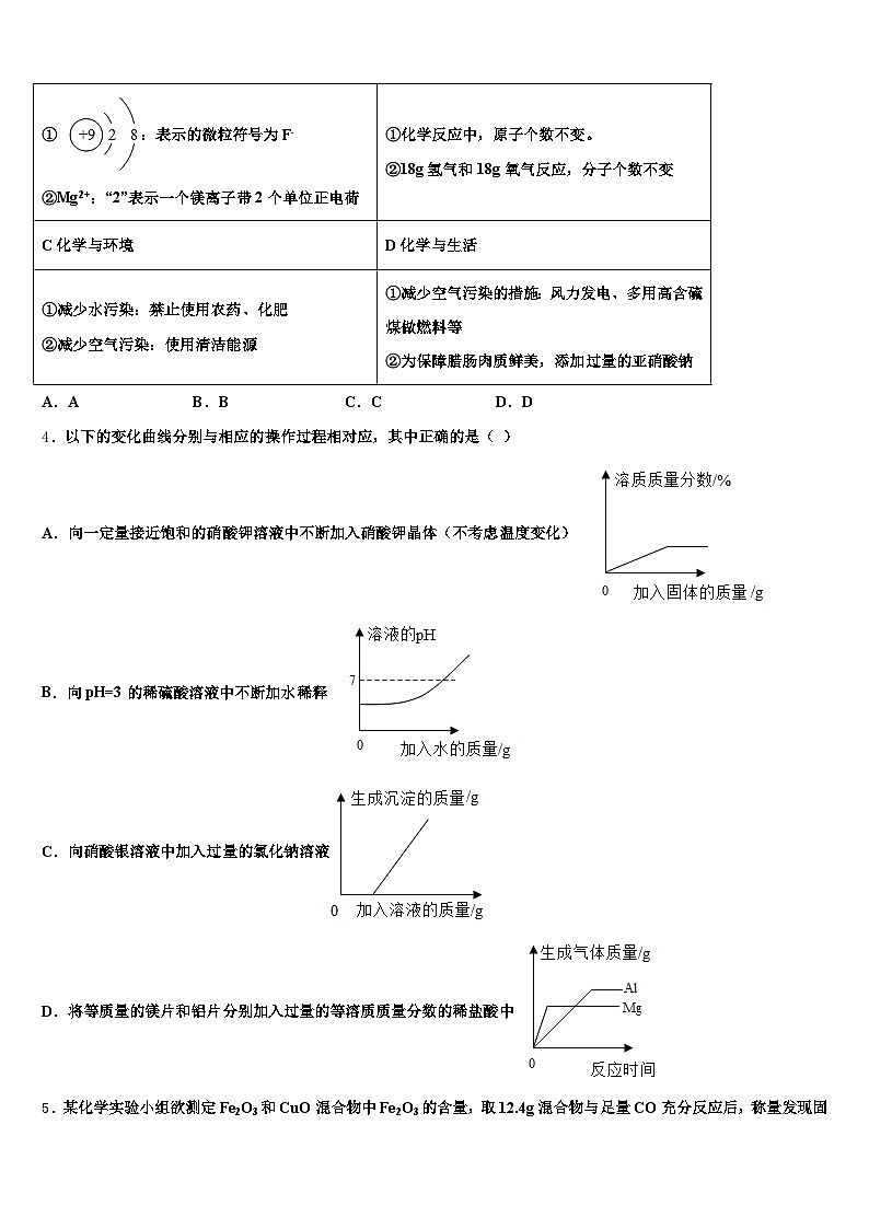 2026年新疆维吾尔自治区乌鲁木齐市中考化学对点突破模拟试卷（含答案解析）第2页