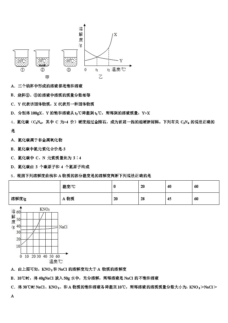 哈尔滨市2026年中考试题猜想化学试卷（含答案解析）第2页