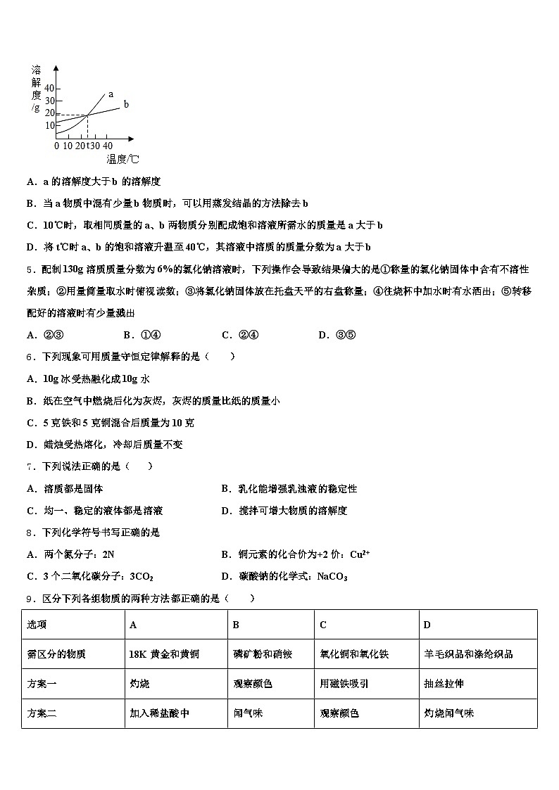2026届青海省西宁市中考化学猜题卷（含答案解析）第2页