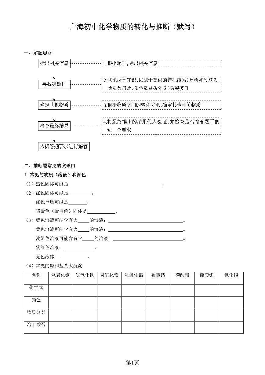 中考一模上海初中化学物质的转化与推断知识点默写背诵清单第1页