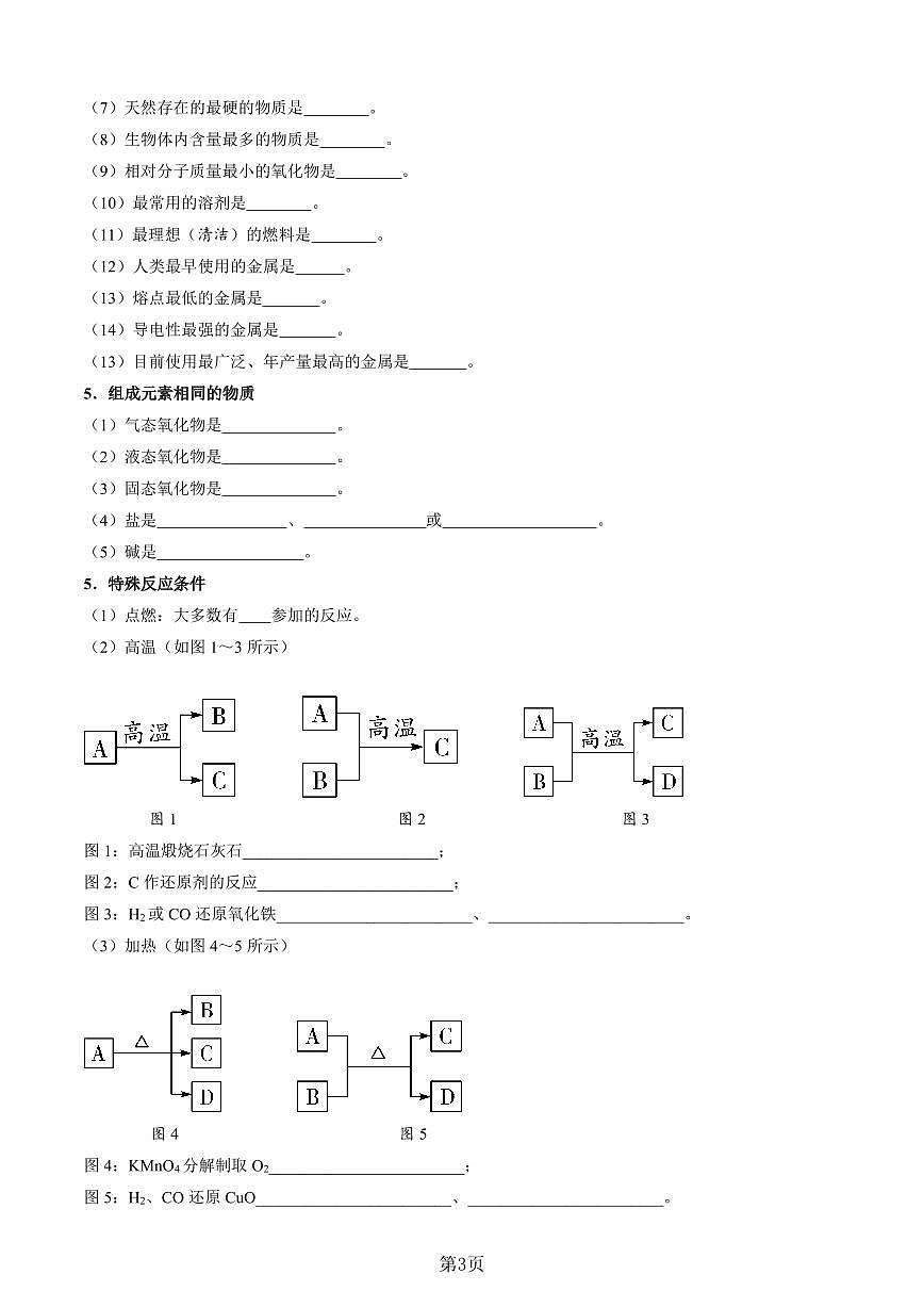 中考一模上海初中化学物质的转化与推断知识点默写背诵清单第3页