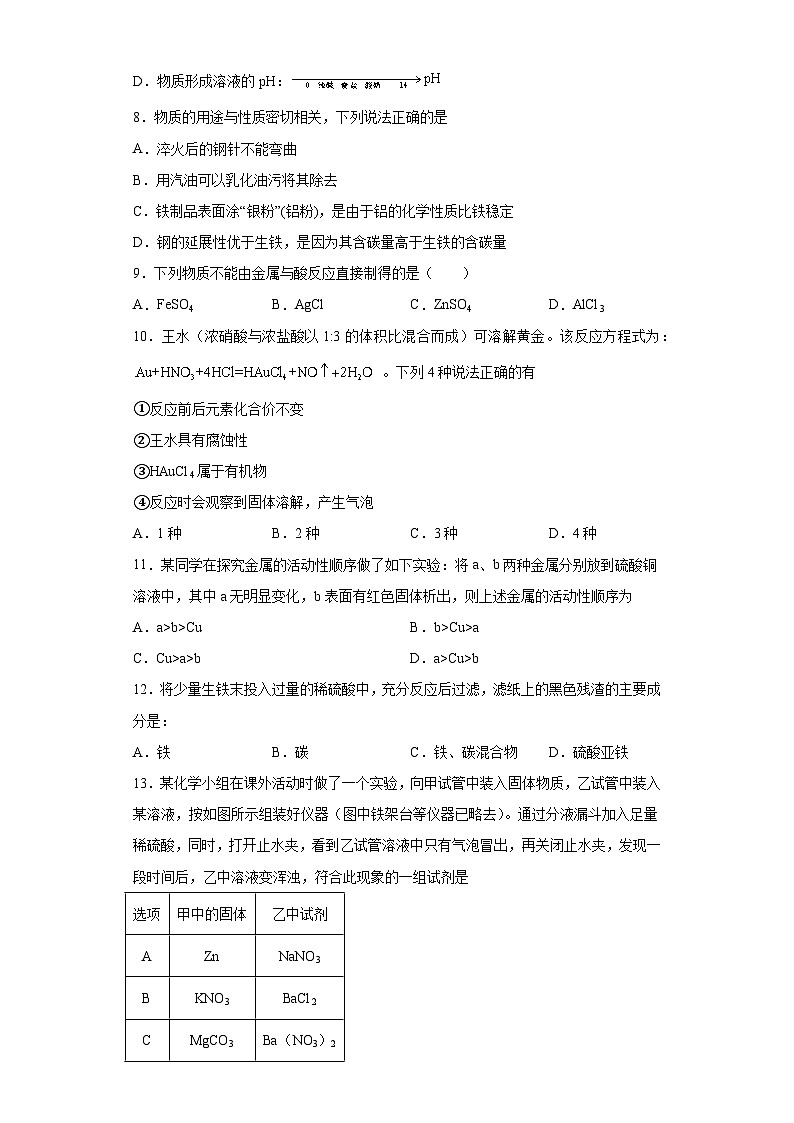 中考化学一轮复习专项巩固练习 金属的化学性质专练汇总（五）（含答案解析）第2页