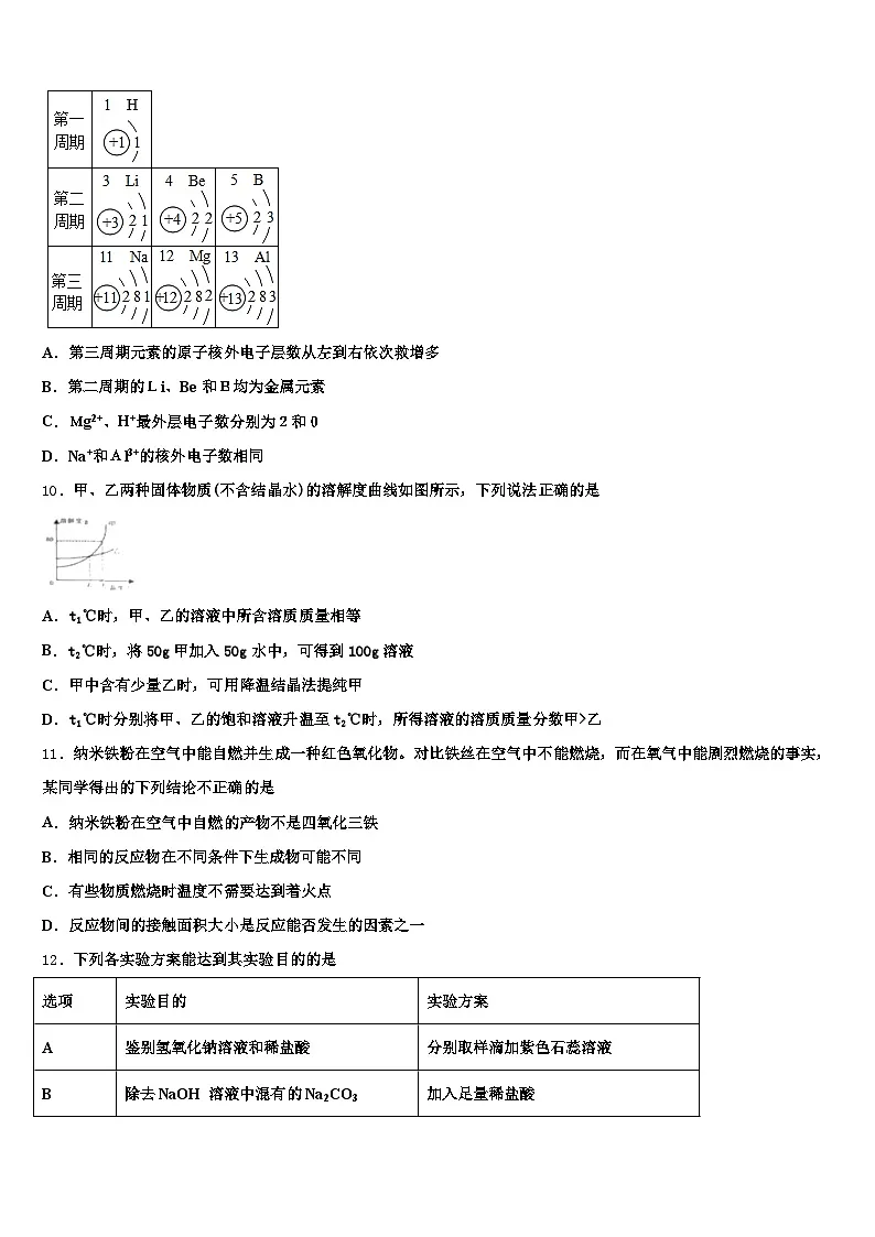 2026届陕西省铜川市中考四模化学试题（含答案解析）第3页