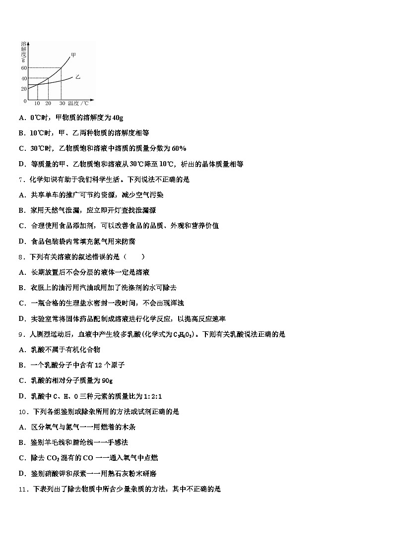 商丘市2026年中考一模化学试题（含答案解析）第2页