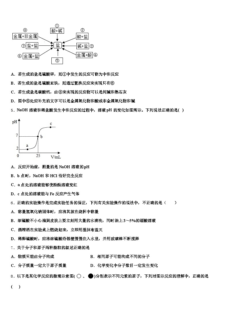 2026年襄阳市中考化学模试卷（含答案解析）第2页