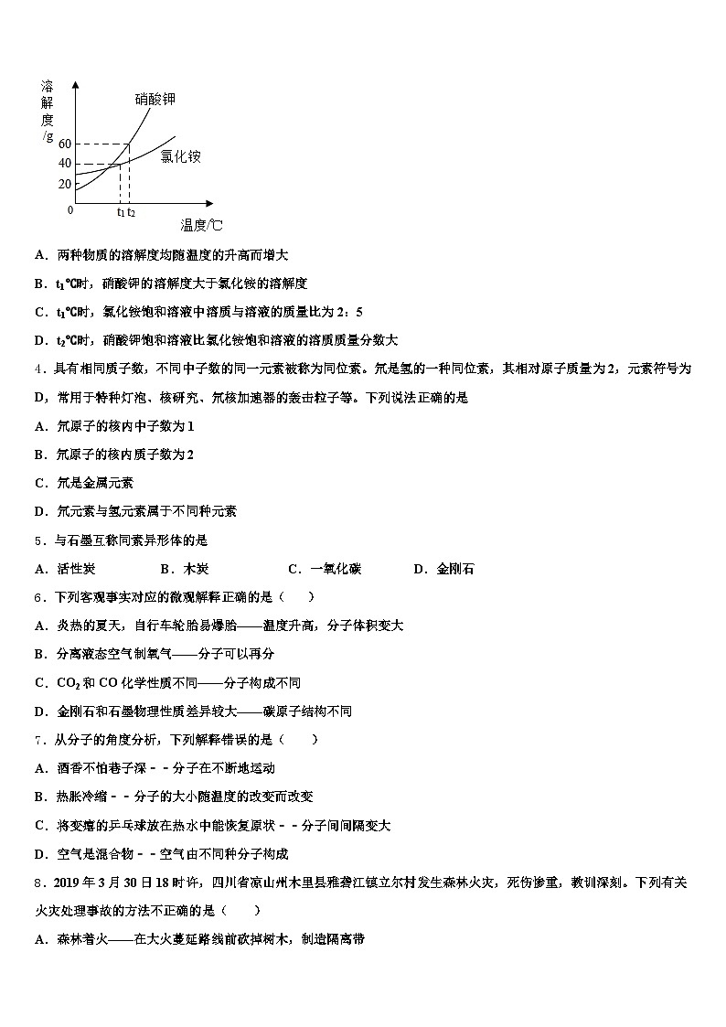 威海市2026年中考化学全真模拟试题（含答案解析）第2页