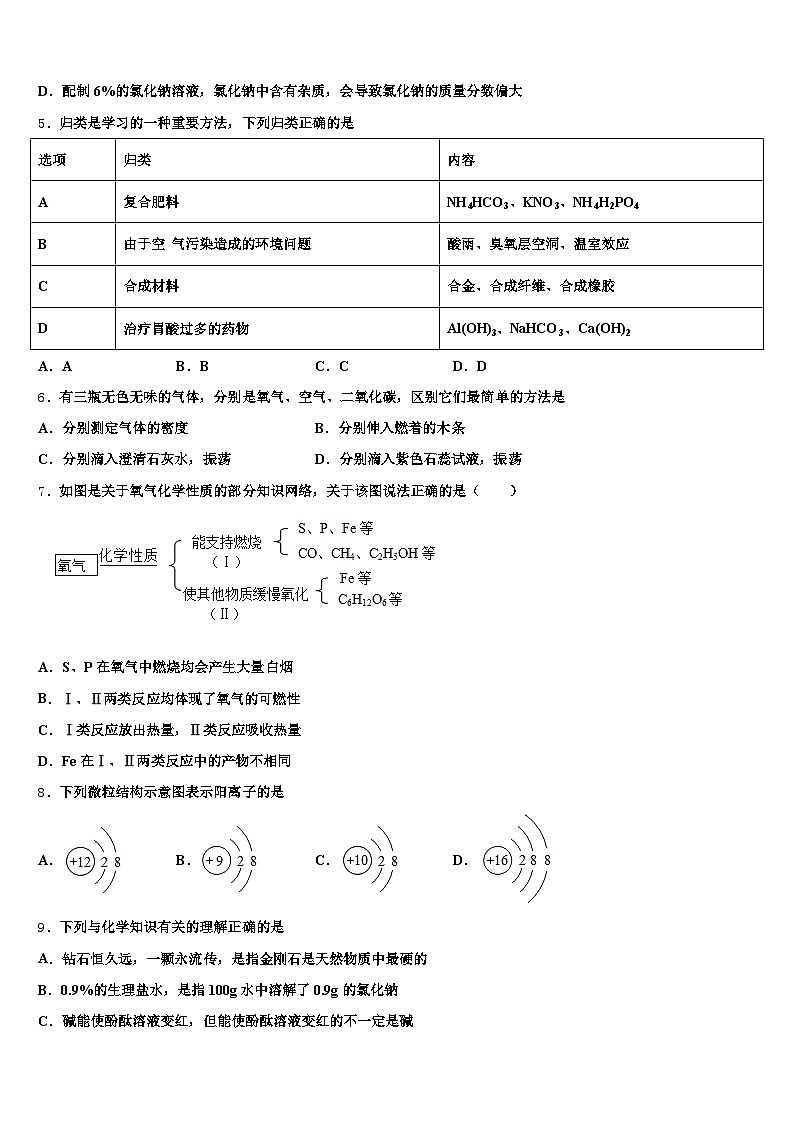 2026届嘉峪关市中考化学模试卷（含答案解析）第2页