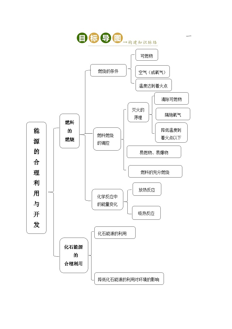 第七单元 能源的合理利用与开发（培优讲义）（原卷版）第2页