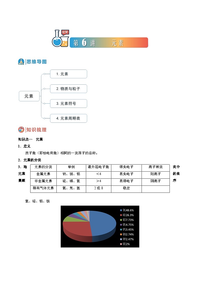 中考化学一轮复习基础通关练习第06讲 元素（含答案解析）第1页