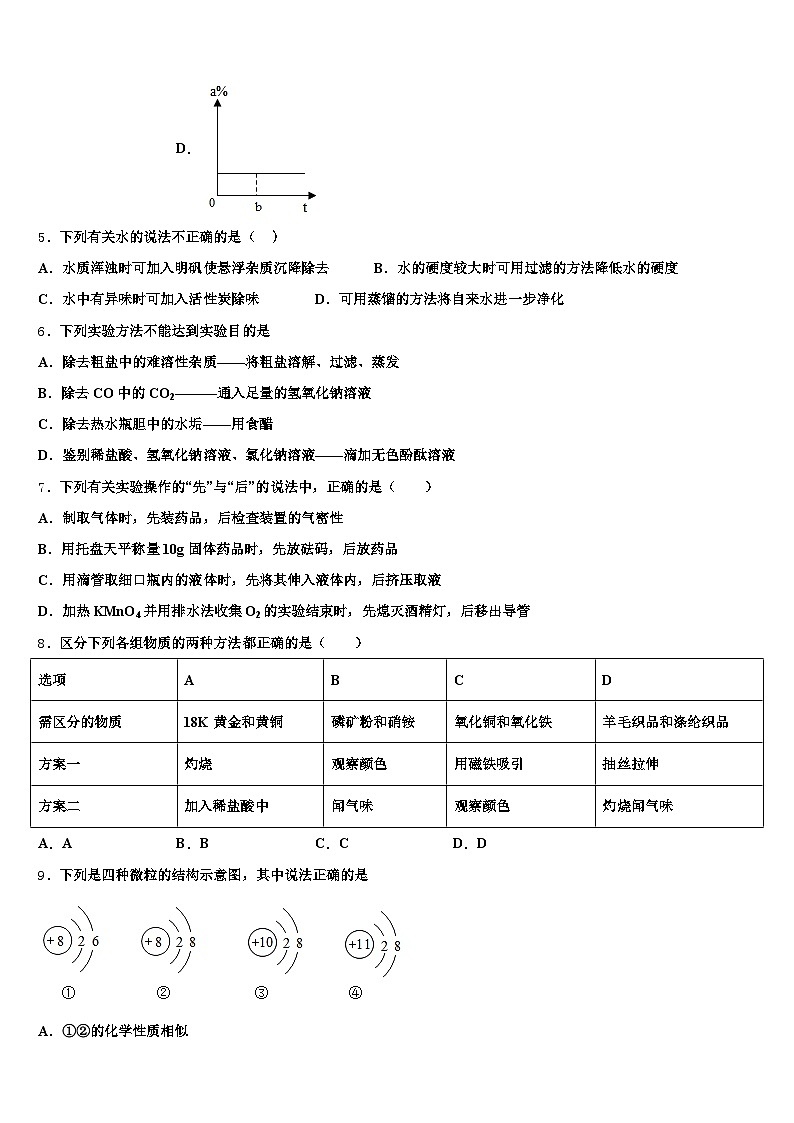2025-2026学年山东省淄博市中考化学最后冲刺浓缩精华卷（含答案解析）第2页