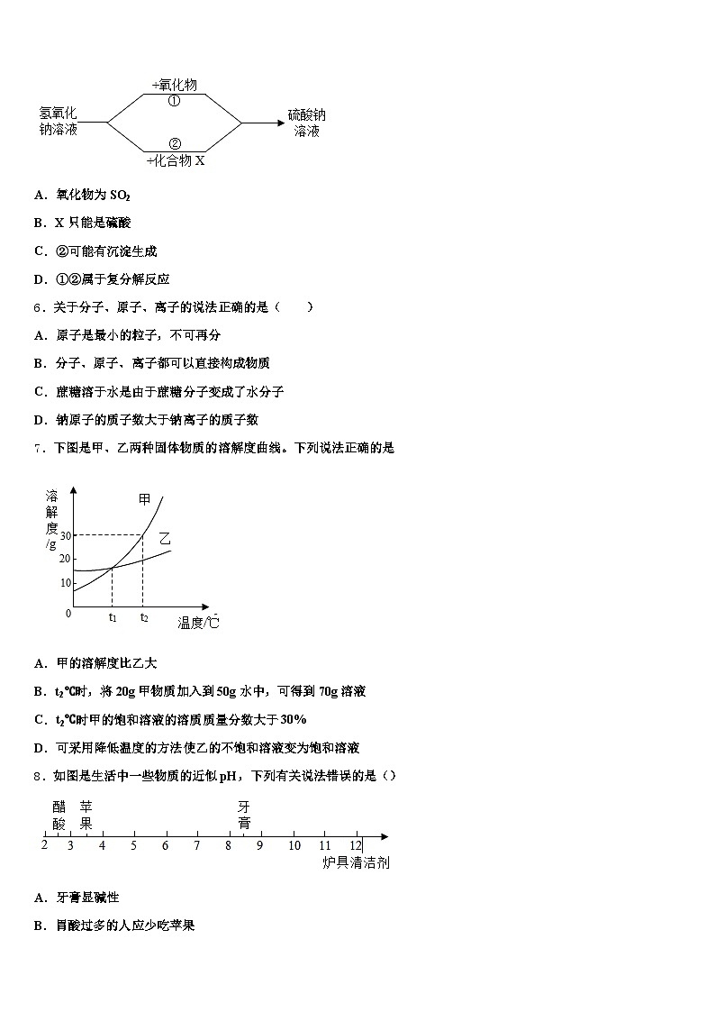 2026届广东省梅州市中考三模化学试题（含答案解析）第2页