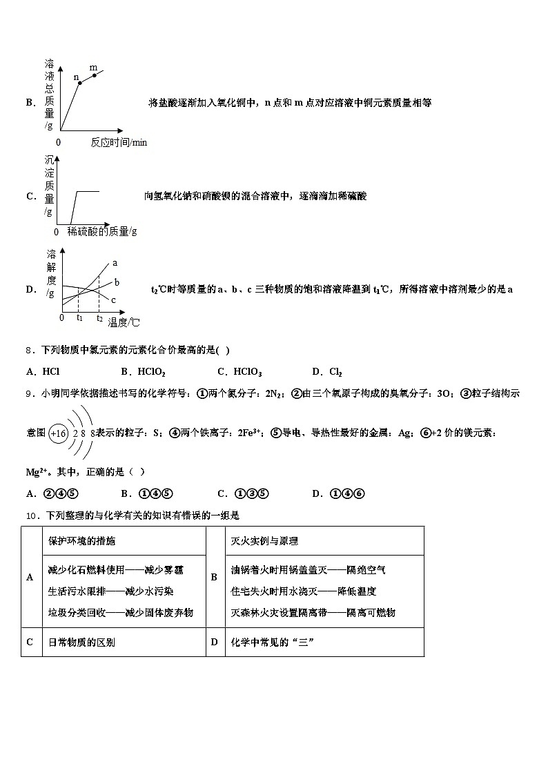 2026年廊坊市中考猜题化学试卷（含答案解析）第3页