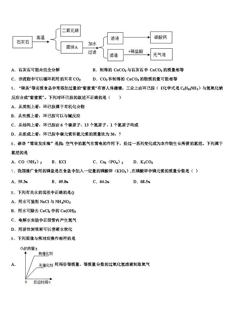 山东省济宁市2026年中考化学模拟预测试卷（含答案解析）第2页