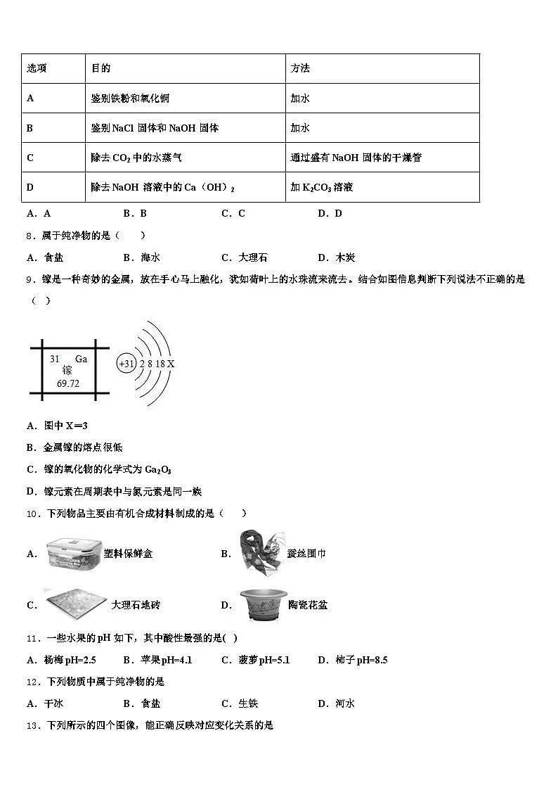 商洛市2026年中考化学最后冲刺浓缩精华卷（含答案解析）第2页