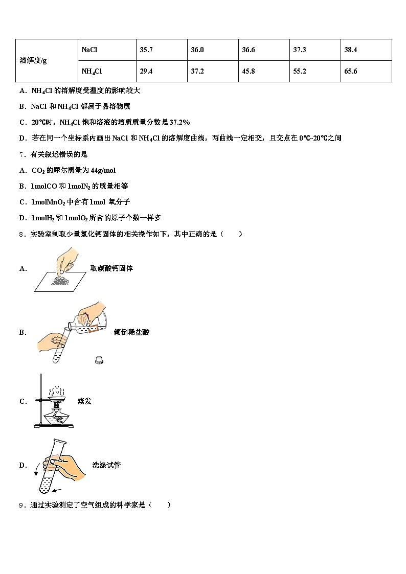 内蒙古自治区鄂尔多斯市2025-2026学年中考五模化学试题（含答案解析）第2页