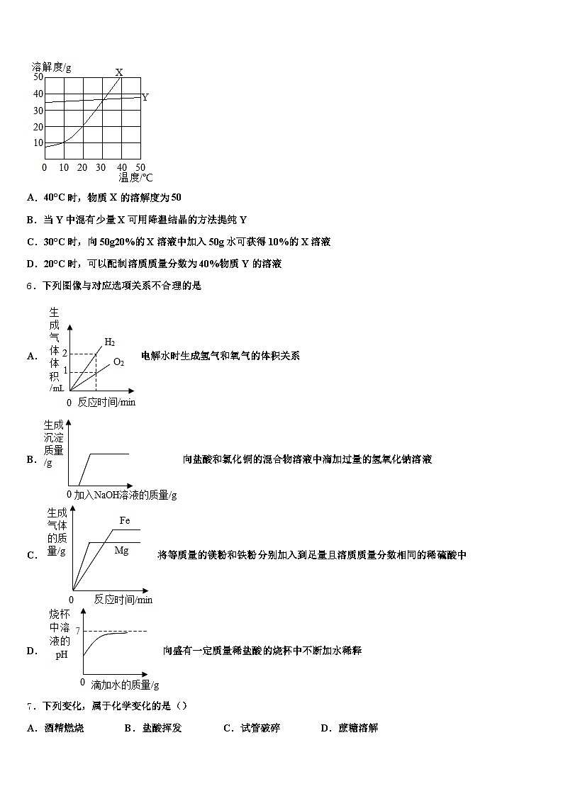 2026届黄山市中考化学全真模拟试题（含答案解析）第2页