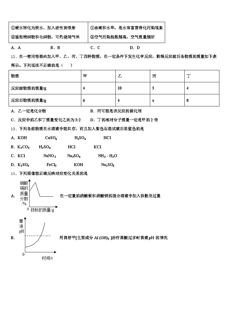 2025-2026学年山西省吕梁市中考一模化学试题（含答案解析）第3页