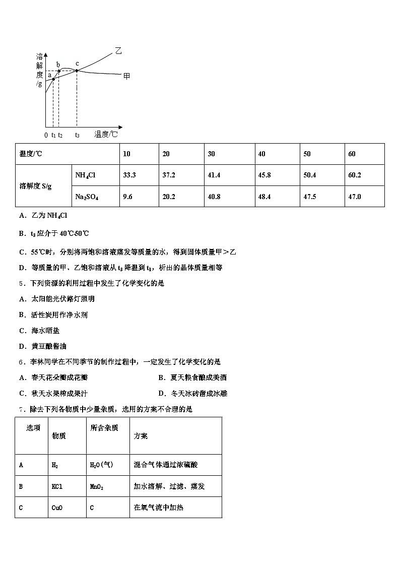 2026年杭州市中考三模化学试题（含答案解析）第2页