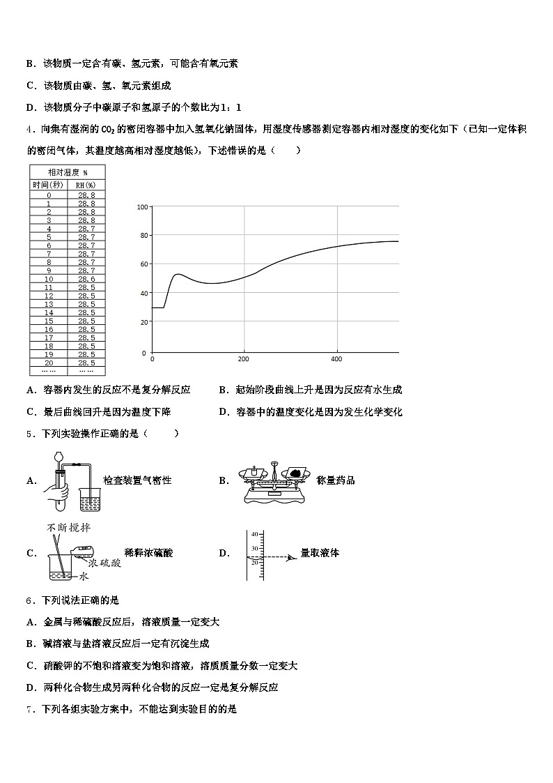 2026年广东省东莞市中考考前最后一卷化学试卷（含答案解析）第2页