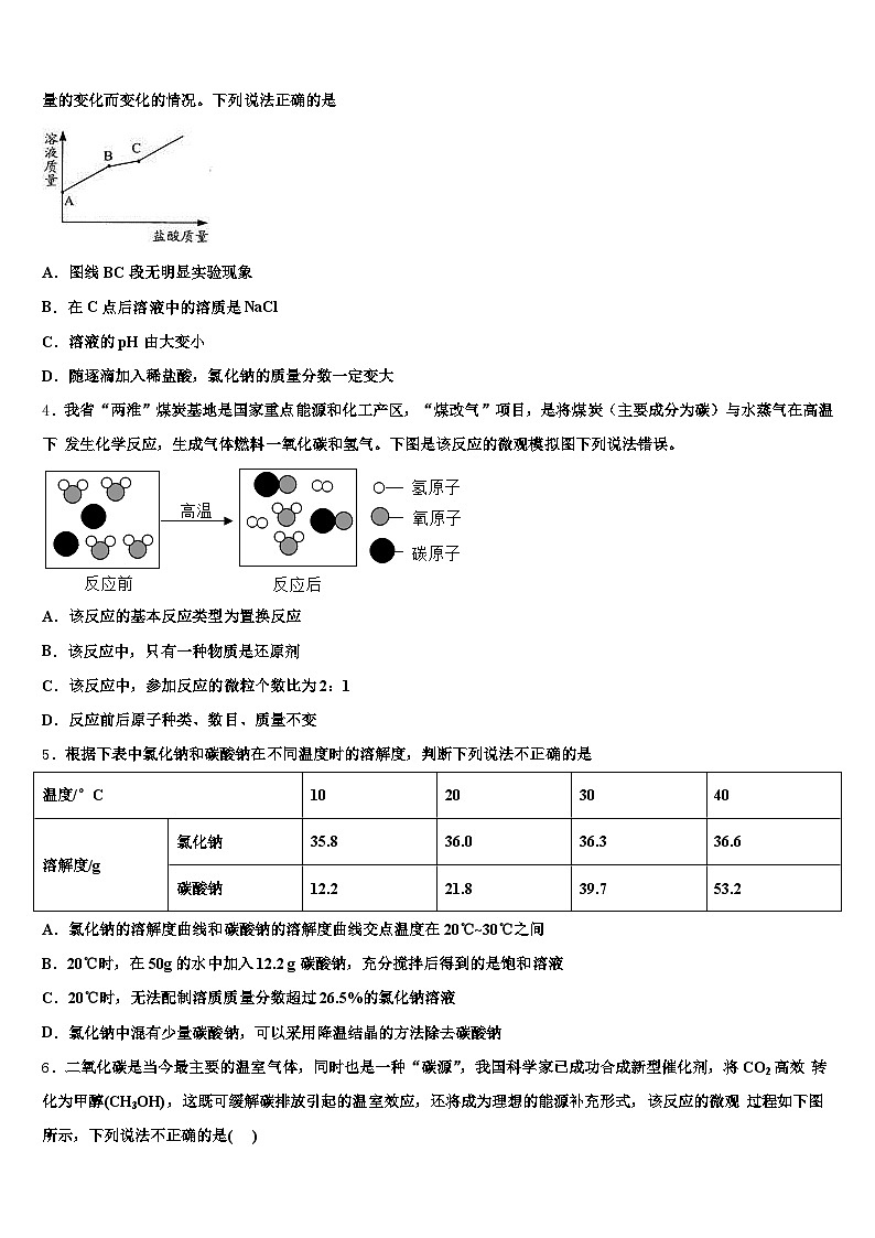 南京市2026年中考化学全真模拟试卷（含答案解析）第2页
