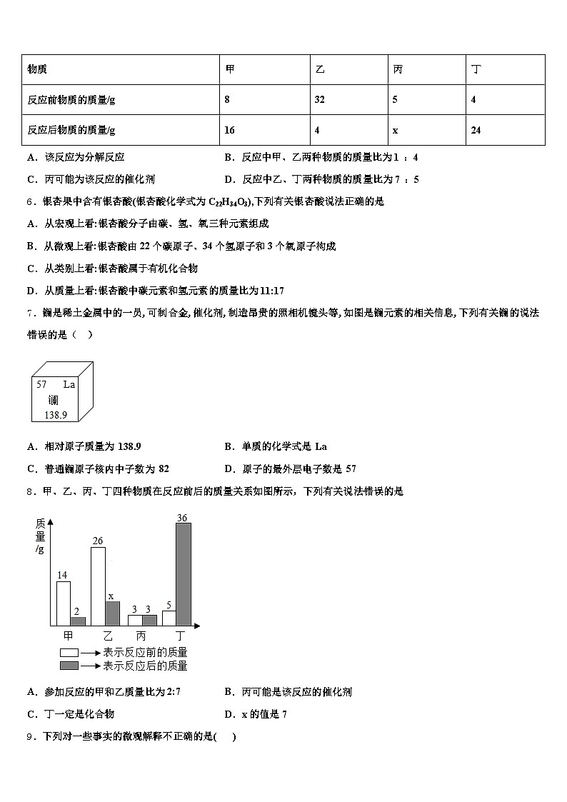 2026年吉林省四平市中考考前最后一卷化学试卷（含答案解析）第2页