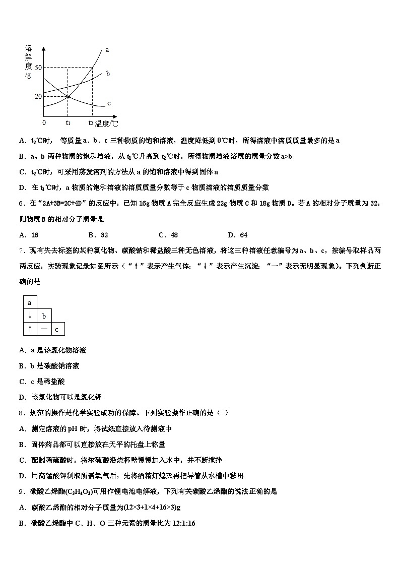 2026届忻州市中考化学猜题卷（含答案解析）第2页