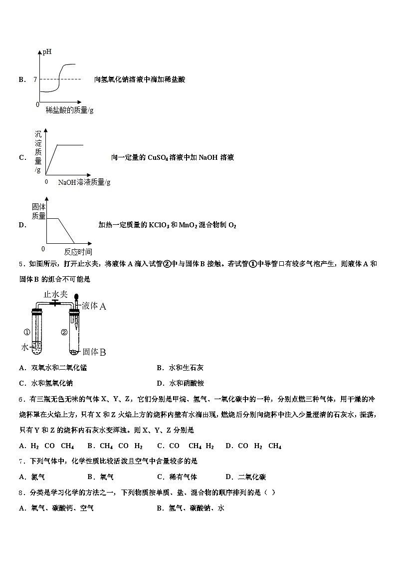 2026届唐山市中考押题化学预测卷（含答案解析）第2页
