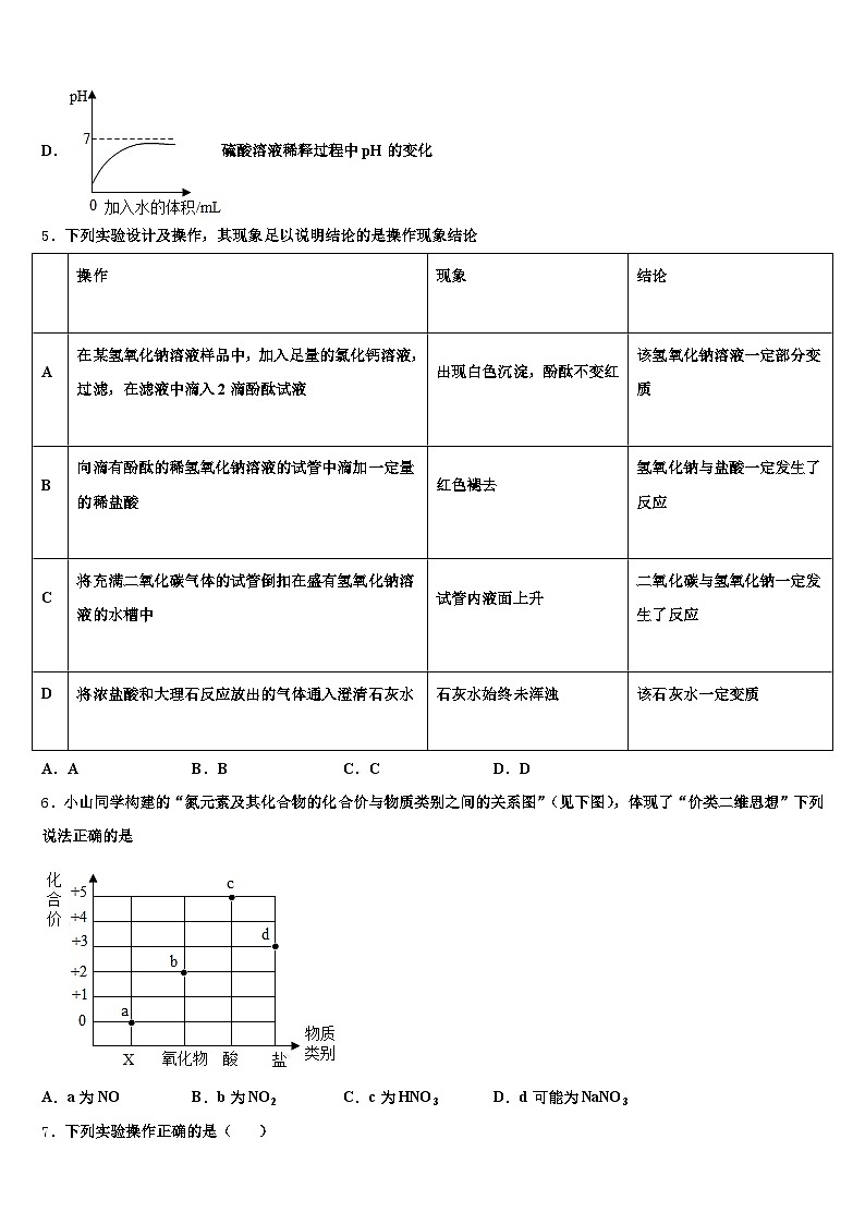 江苏省连云港市2026年中考一模化学试题（含答案解析）第2页