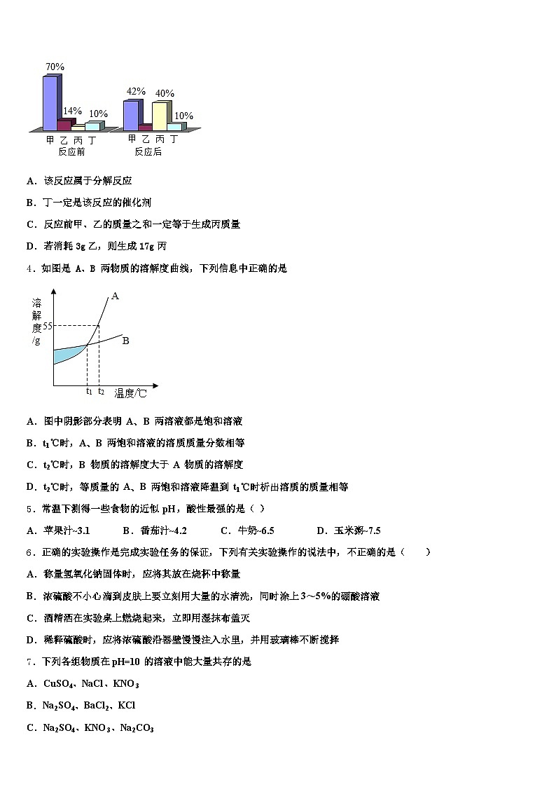 湖北省孝感市2026年中考化学模拟试题（含答案解析）第2页