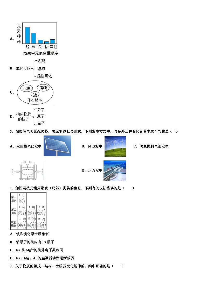 2026年长治市中考试题猜想化学试卷（含答案解析）第2页