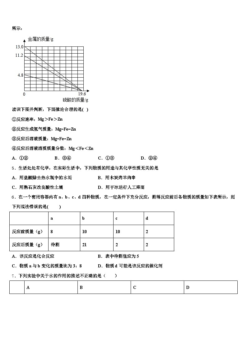 2026年山西省太原市毕业升学考试模拟卷化学卷（含答案解析）第2页