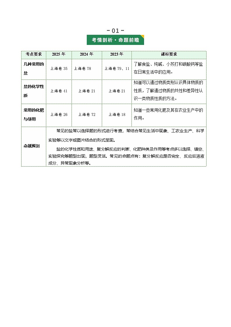 专题11 盐与化肥（讲义）（原卷版）第2页