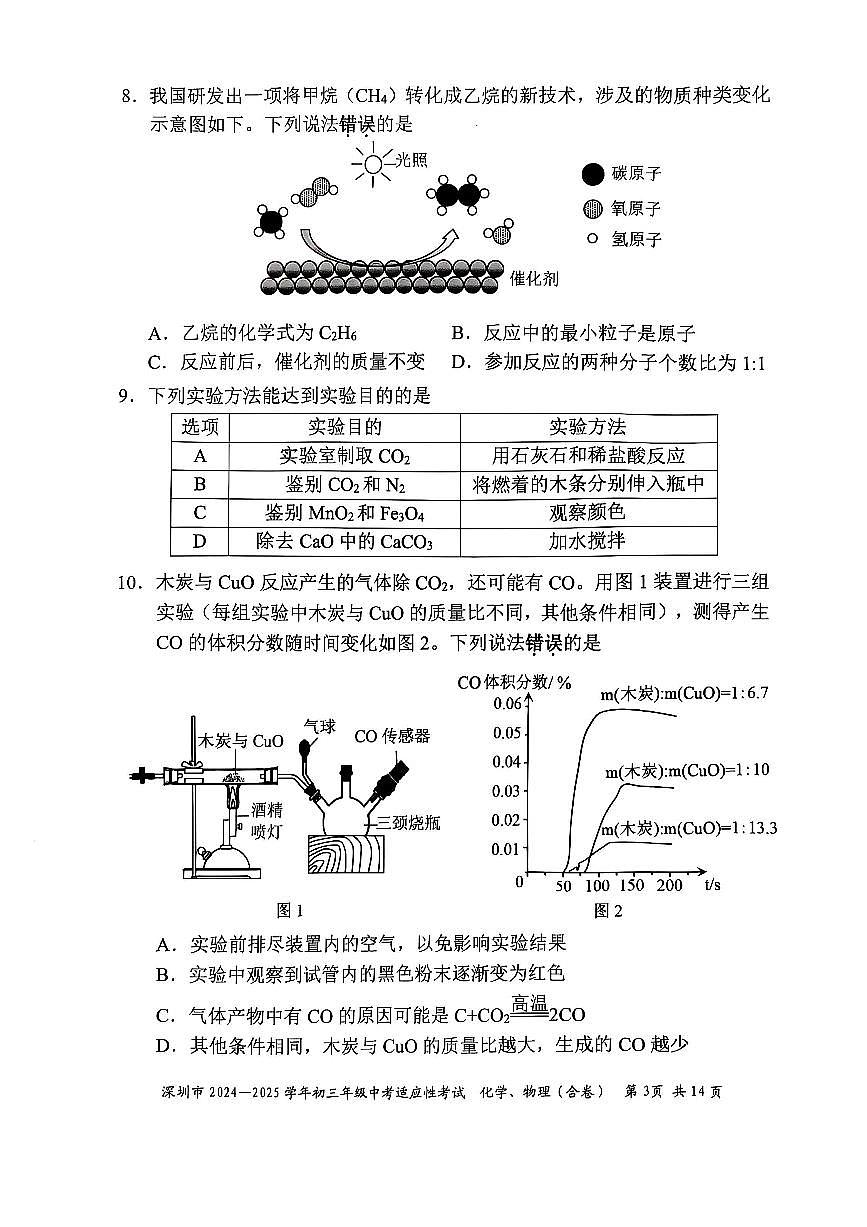 2024-2025学年深圳市初三中考适应性考试化学试卷（含答案）第3页