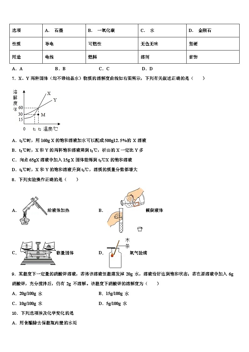 江苏省苏州市重点中学2026届中考化学押题试卷含解析第2页