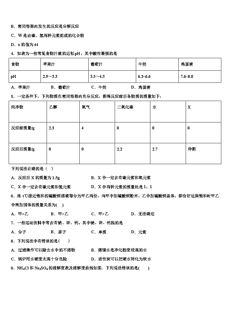江苏省泰兴市黄桥东区域市级名校2026届中考化学最后一模试卷含解析第2页