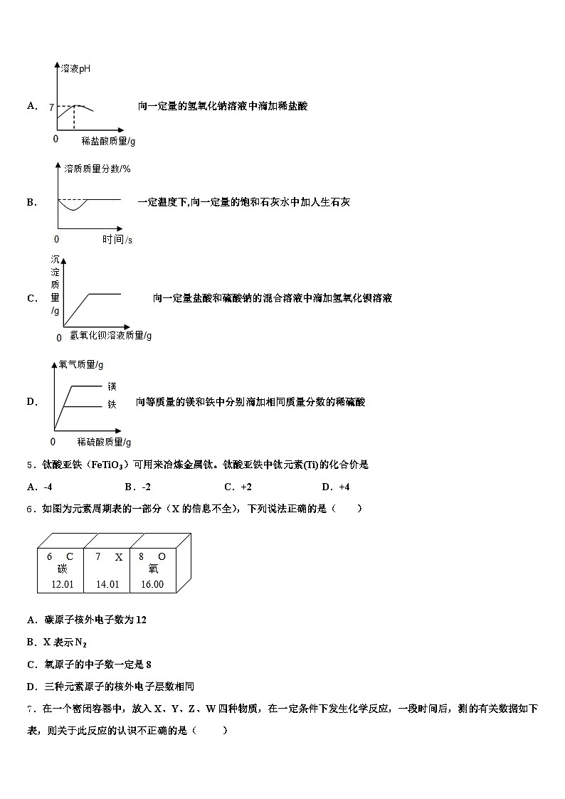 2026年天津市中考联考化学试题（含答案解析）第2页