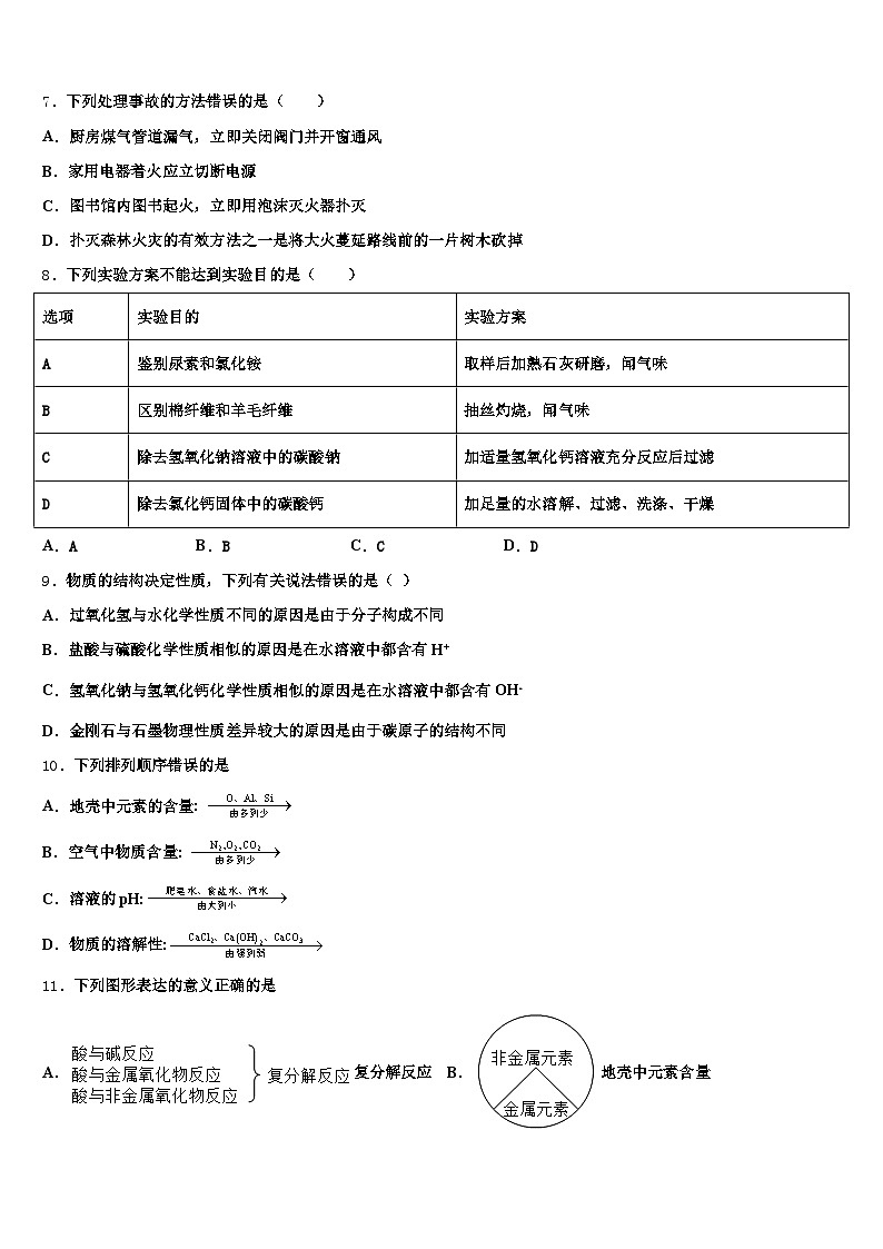 2026年黑龙江省七台河市中考联考化学试题（含答案解析）第2页