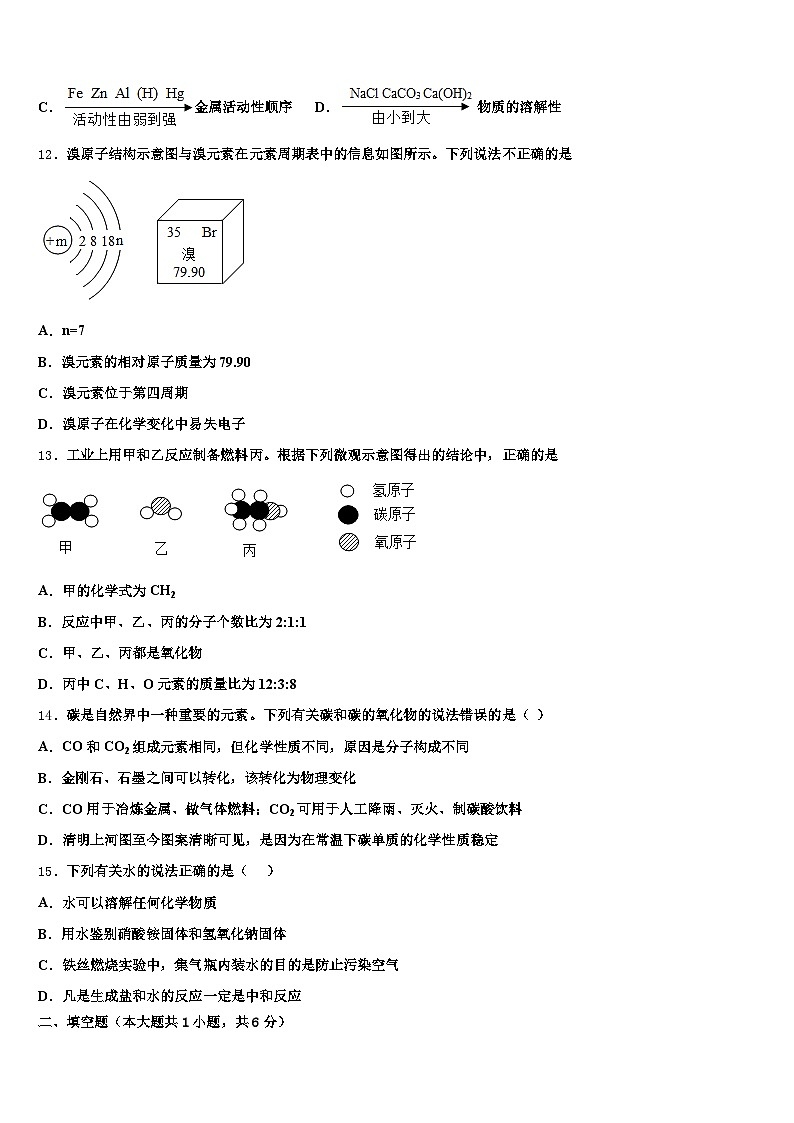 2026年黑龙江省七台河市中考联考化学试题（含答案解析）第3页