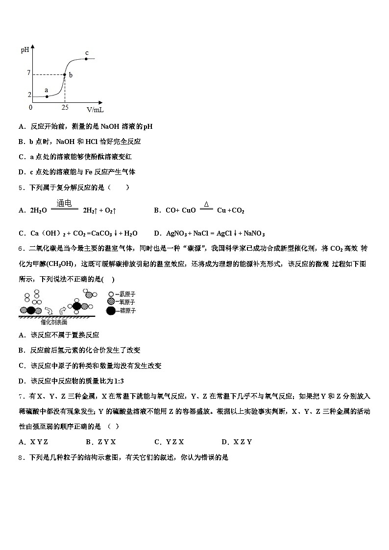 汉中市2025-2026学年中考化学五模试卷（含答案解析）第2页